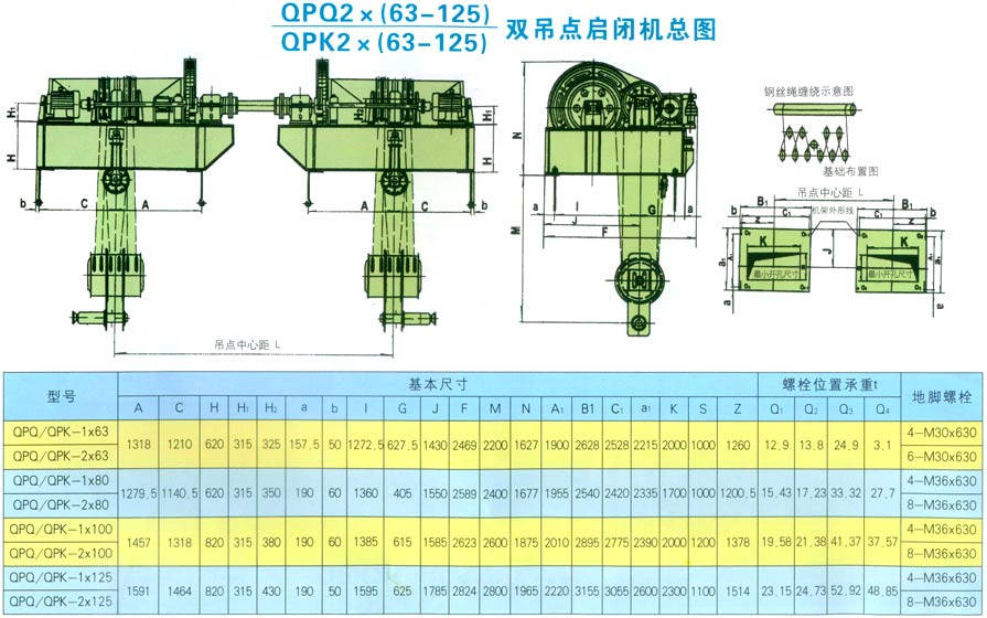 QPQ2、QPK2×(63-125)吨双吊点启闭机技术参数