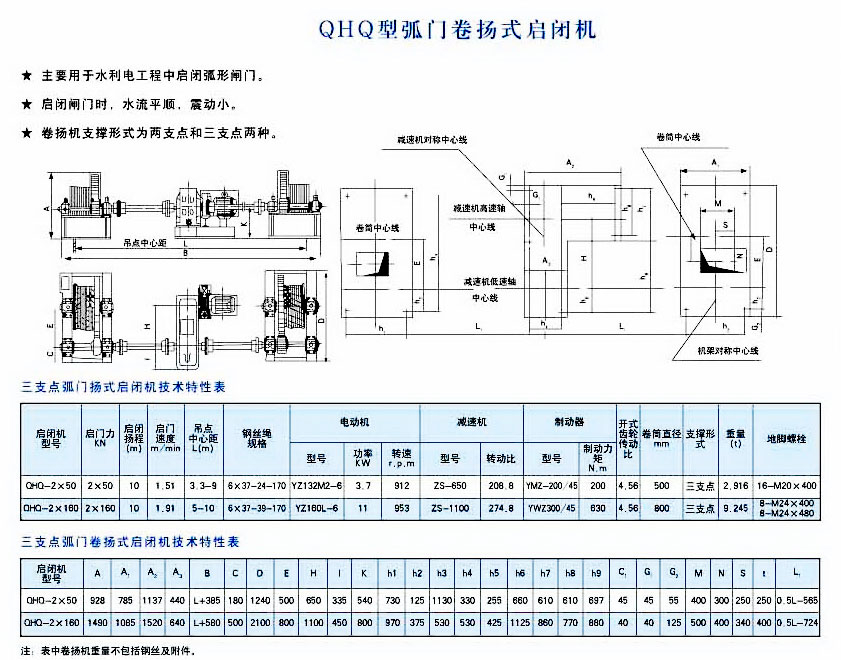 QHQ型弧门卷扬式启闭机(三支点式)技术参数